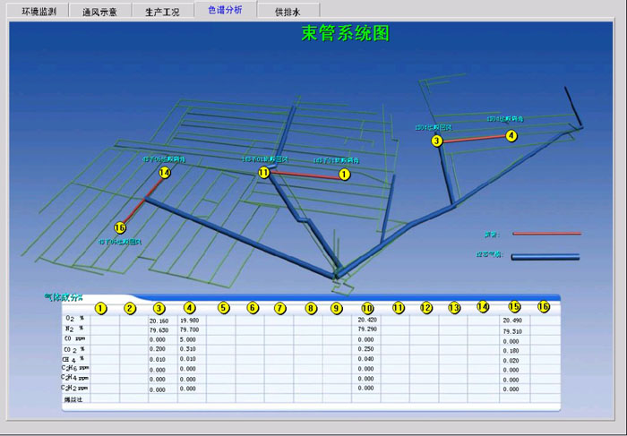 煤礦自然發(fā)火束管監(jiān)測(cè)系統(tǒng)